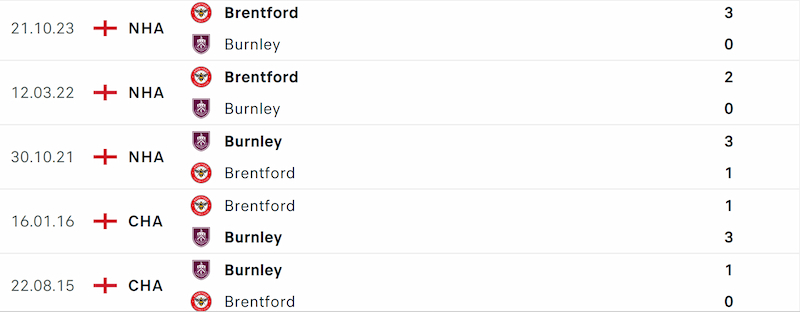 Lịch sử đối đầu Burnley vs Brentford gần đây nhất